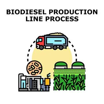 Biodiesel production line process from renewable energy Stock Illustration