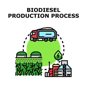 Biodiesel production process from biomass resources developing eco fuel Stock Illustration