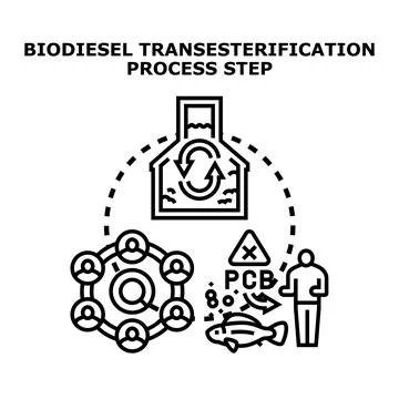 Biodiesel transesterification process step diagram Stockillustratie