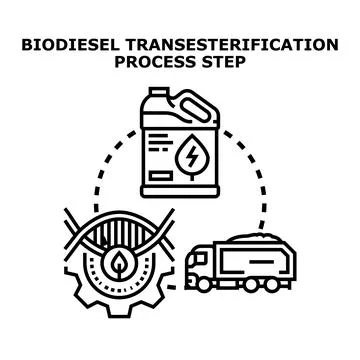 Biodiesel transesterification process step icon vector Stock Illustration