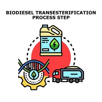Biodiesel transesterification process step icon vector Stock Illustration
