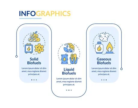 Biofuel different types rectangle infographic vector Illustrazione stock