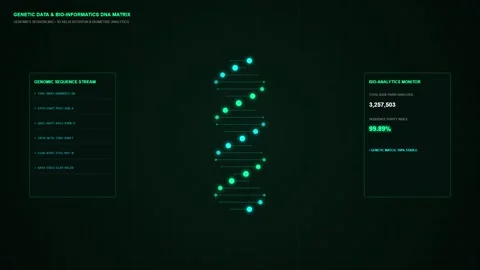 Bioinformatics dashboard with genomic sequencing and DNA data monitoring Stock Footage 344232275