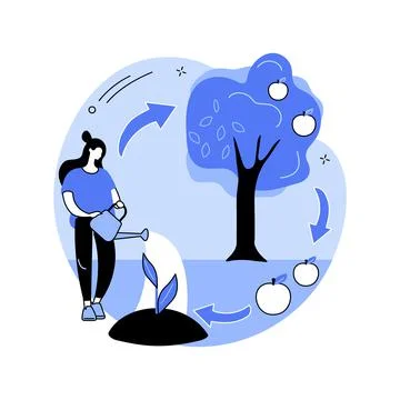 Biological cycle abstract concept vector illustration. Stock Illustration