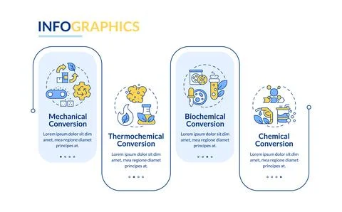 Biomass transforming types rectangle infographic vector Illustrazione stock