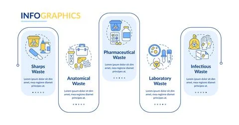 Biomedical waste different types rectangle infographic vector 库存插图