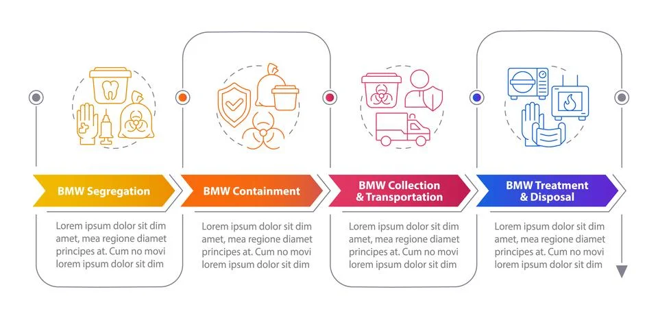 Biomedical waste disposal stages rectangular infographics Illustrazione stock
