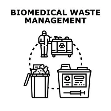 Biomedical waste management process controlling hazardous materials イラスト素材