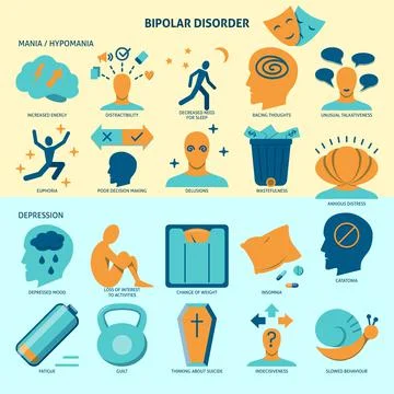 Bipolar disorder icon set in flat style Stock Illustration