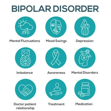Bipolar Disorder or Depression BP Icon Set Showing Mental Health Symptoms Stock Illustration