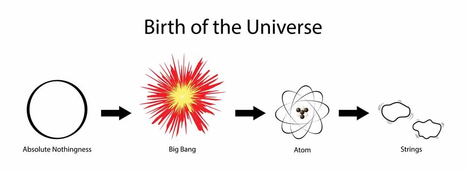 Birth of the Universe, theory of everything, The evolution of the universe イラスト素材