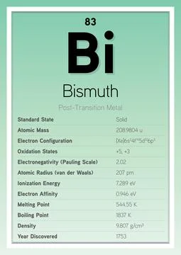 Bismuth Periodic Table Elements Info Card (Layered Vector Illustration) Stock Illustration