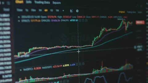 Bitcoin chart on computer screen. Fundamental and technical analysis with Stock Footage 272589368