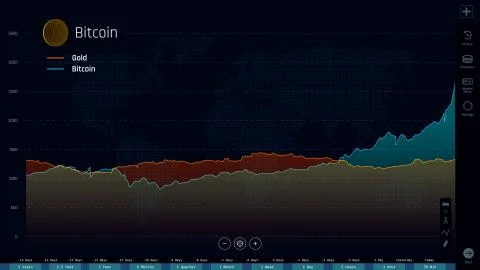 Bitcoin compared to gold, internet currency losing and gaining value, crash Stock Photos