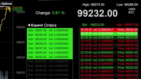 Bitcoin crypto trading screen record high $100K in 2024 Stock Footage 293730378
