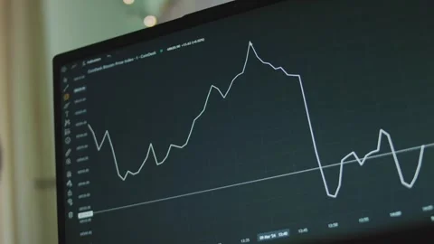 Bitcoin currency graph with lines on computer screen. Using Fib Circles tool for Stock Footage 272590169