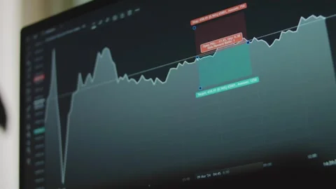 Bitcoin currency graph with lines on computer screen. Using Long Position tool Stock Footage 272590953