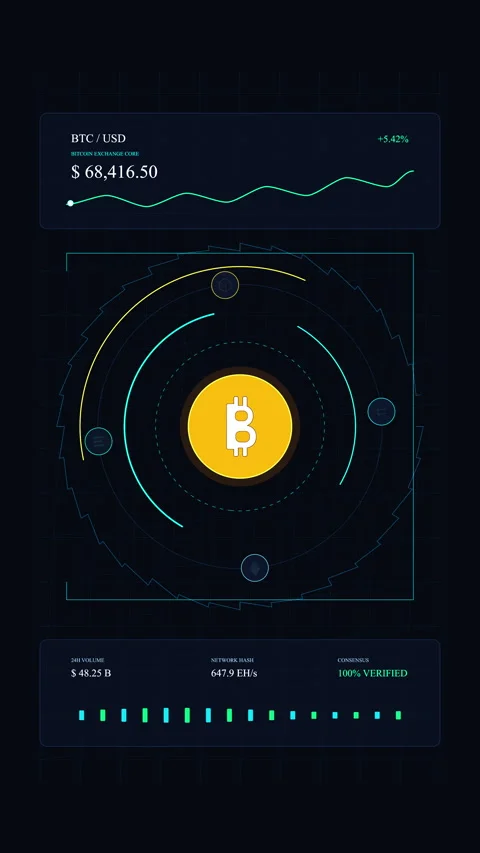 Bitcoin digital asset interface with orbit data charts, stock market analys.. Stock Footage 348325181