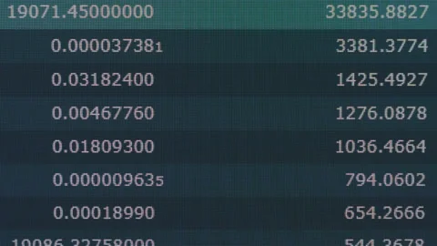 Bitcoin growth on the exchange chart. 스톡 동영상 143834640