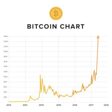 Bitcoin growth, rising up chart Stock Illustration