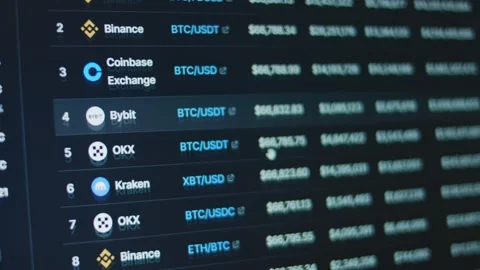Bitcoin markets. List of cryptocurrency exchanges. Stock Footage 272588922