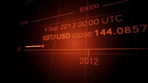 Bitcoin Price Chart All the Time red theme 動画素材 93997285