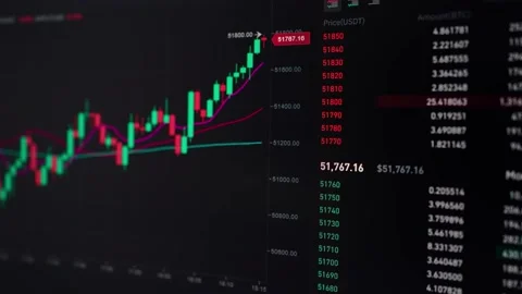 Bitcoin price chart timelapse Stock Footage 151048163