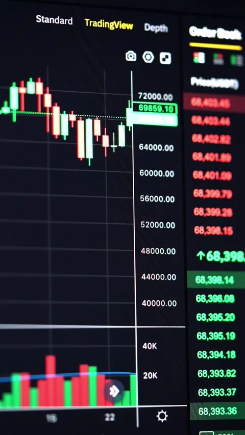 Bitcoin price evolution in trading. Crypto trading on screen. Stock Footage 312122555