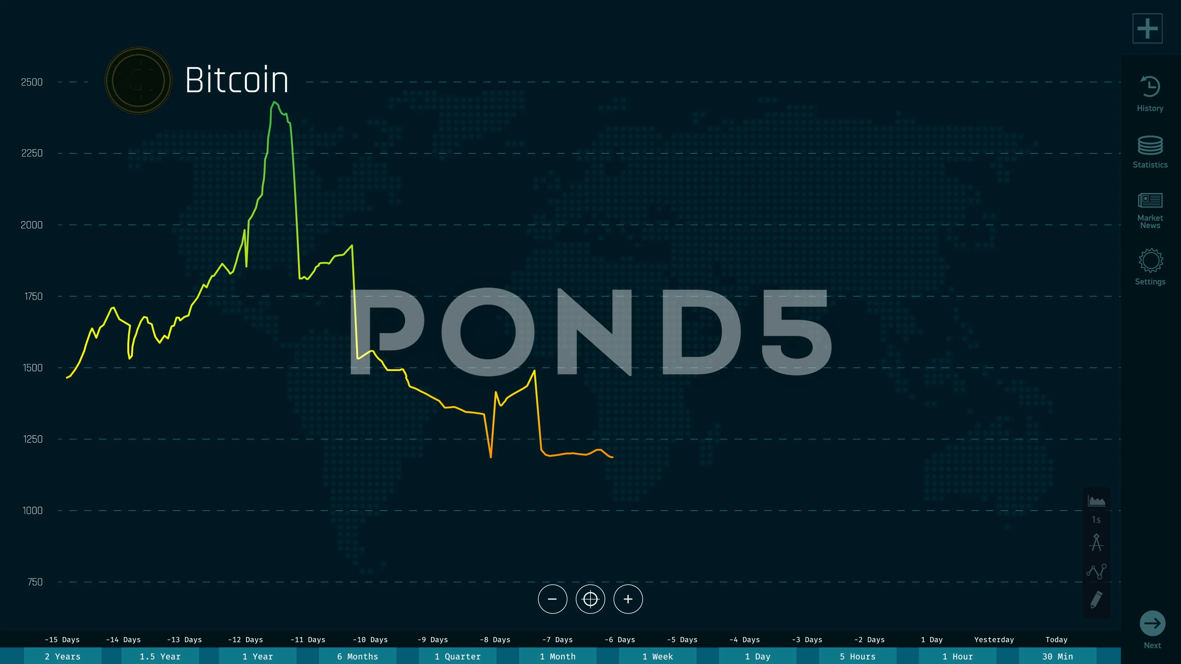 Bitcoin Price Rising And Decreasing Cry Stock Video Pond5