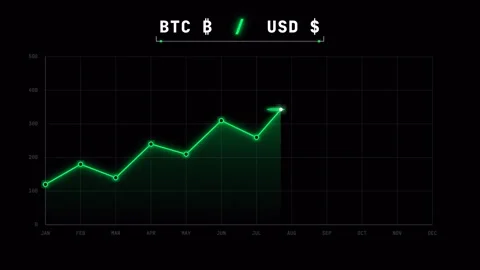 Bitcoin price trend graph showing increase in value over time Vídeo Stock 344052871