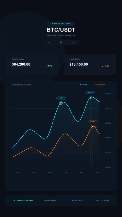 Bitcoin trading chart analytics animation loop with market data metrics Stock Footage 346863181