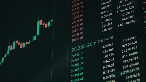 Bitcoin Trading With Price Evolution, Depth of Market, Graph of Crypto on Screen Stock Footage 235676205