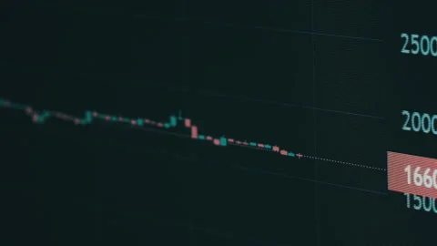 Bitcoin Trading With Price Evolution, Graph of Crypto Trading Online on Screen Stock Footage 232926825