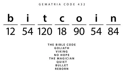 Bitcoin word code in the English Gematria Illustration