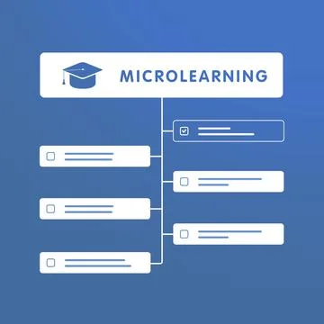 Bite-Sized or Microlearning - small, short and focused learning vector concept Stock Illustration