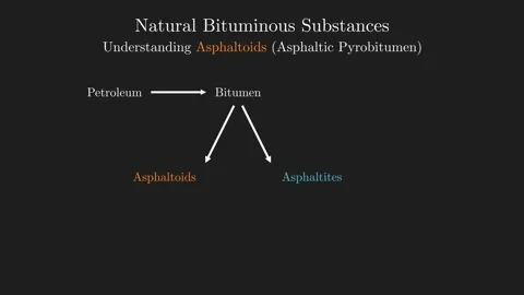 Bituminous Classification - Understanding asphaltoids Видео 340536230