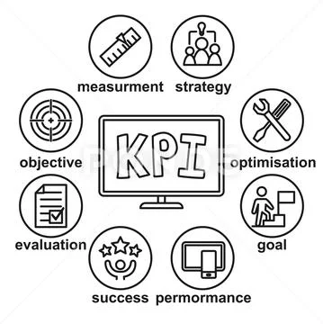 Black and white line art key performance indicators poster: Graphic ...