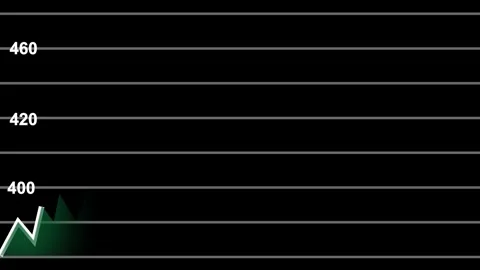 Black Background with Horizontal Gray Lines and Numbers 400 420 460 graph c.. Stock Footage 321585973