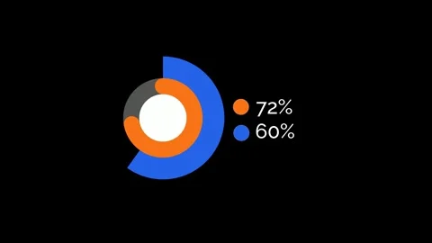 Black Background Pie Chart Animation 72 percent  and 60 percent  Elements Stock Footage 327037388
