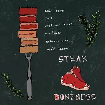 Black Board Background and Chalk. Chart Differently Cooked Pieces of Beef on  Stock Illustration