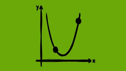 Black cartesian axis parabol line boil effect animation Vídeo Stock 342079701