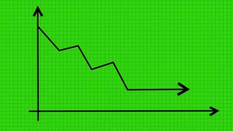 Black downward trending graph line over green screen grid. Financial loss c.. Stock Footage 340528650