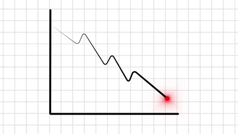 Black downward trending graph line with red danger glow. Financial failure .. Stock-Footage 340528673