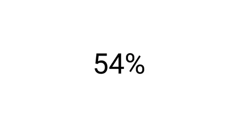 Black Percentage Count Up Animation 0 to 100 Percent Text on White Background Stock Footage 341815552