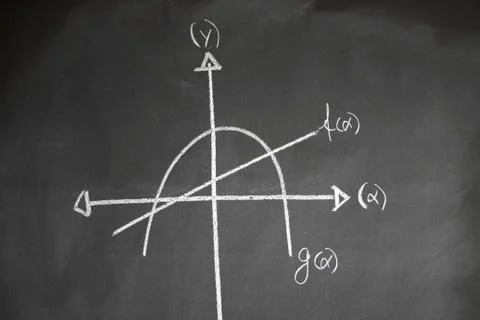 Blackboard and equations Stock Photos