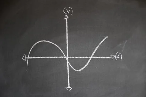 Blackboard and equations Stock Photos