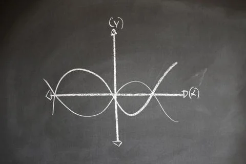 Blackboard and equations Stock Photos