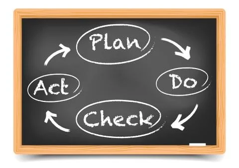 Blackboard pdca Stock Illustration