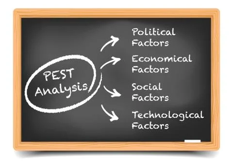 Blackboard pest analysis Stock Illustration