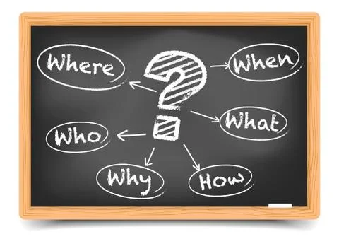 Blackboard questions Stock Illustration